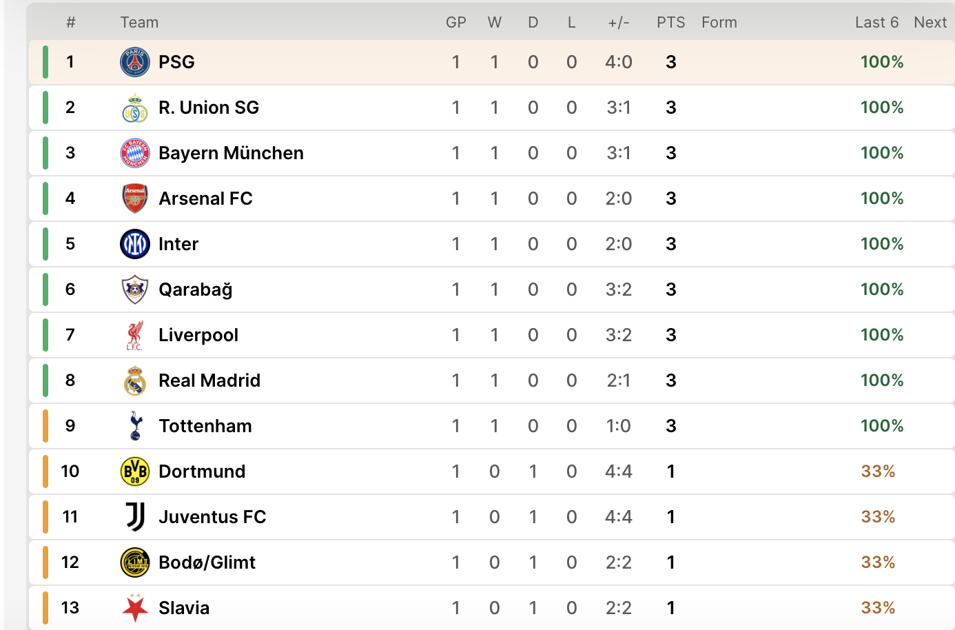 Đương kim v&ocirc; địch PSG đại thắng ng&agrave;y ra qu&acirc;n Champions League- Ảnh 8.