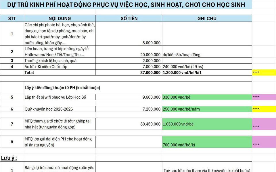 Sở GD-ĐT TP HCM chỉ đạo nóng, nghiêm cấm việc lợi dụng danh nghĩa Ban đại diện để lạm thu
