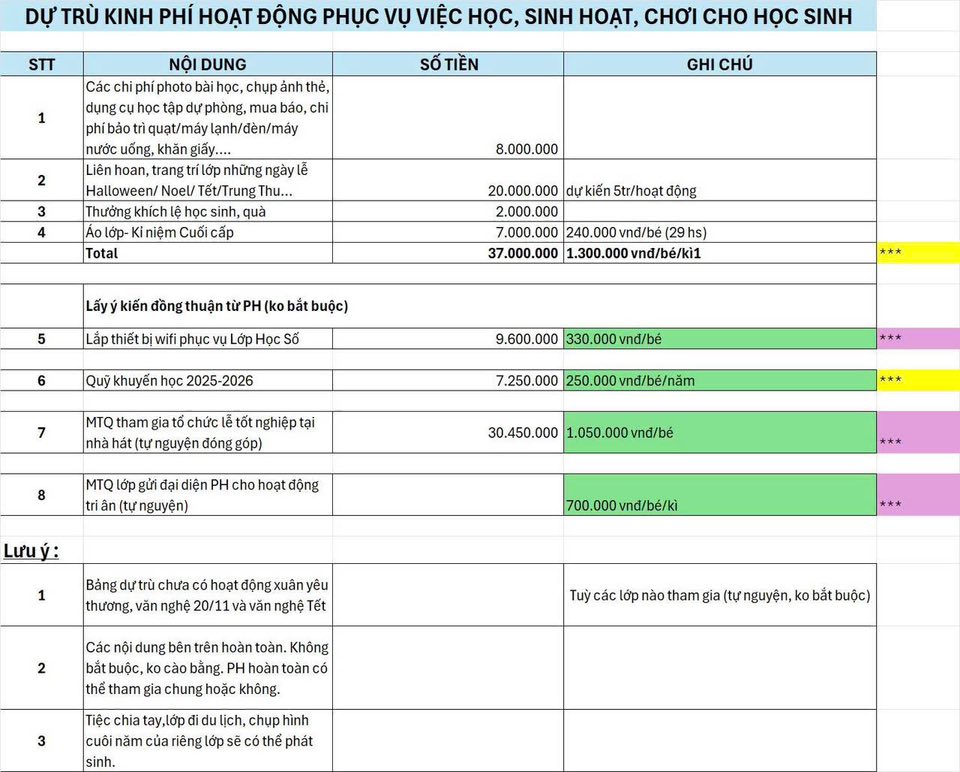 Chấn chỉnh "lạm thu": Sở GD-ĐT TP HCM kiểm tra c&aacute;c trường từ ng&agrave;y 29-9 - Ảnh 1.