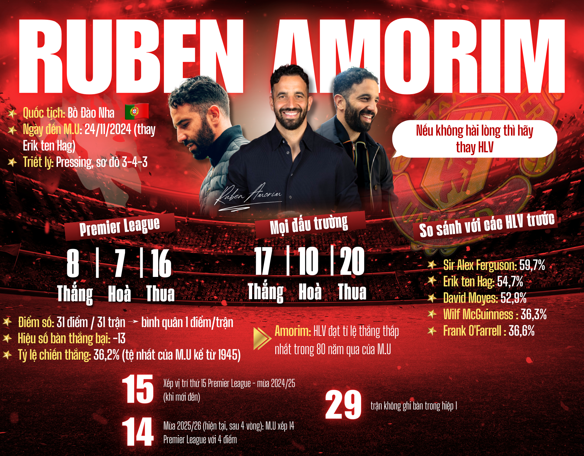 Man United - Chelsea: Cuộc chiến giữ ghế của HLV Amorim- Ảnh 1.