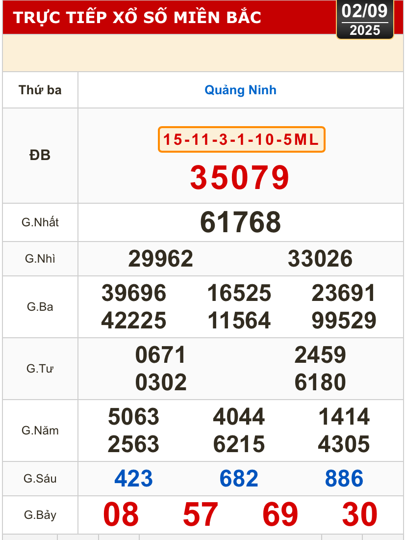 Kết quả xổ số h&ocirc;m nay, 2-9: Bến Tre, B&agrave; Rịa - Vũng T&agrave;u, Bạc Li&ecirc;u, Quảng Nam...- Ảnh 3.