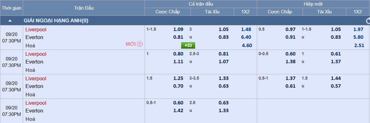 Soi tỉ số trận Liverpool - Everton: Quyền lực trận derby Merseyside- Ảnh 3.