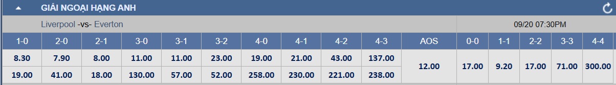 Soi tỉ số trận Liverpool - Everton: Quyền lực trận derby Merseyside- Ảnh 4.