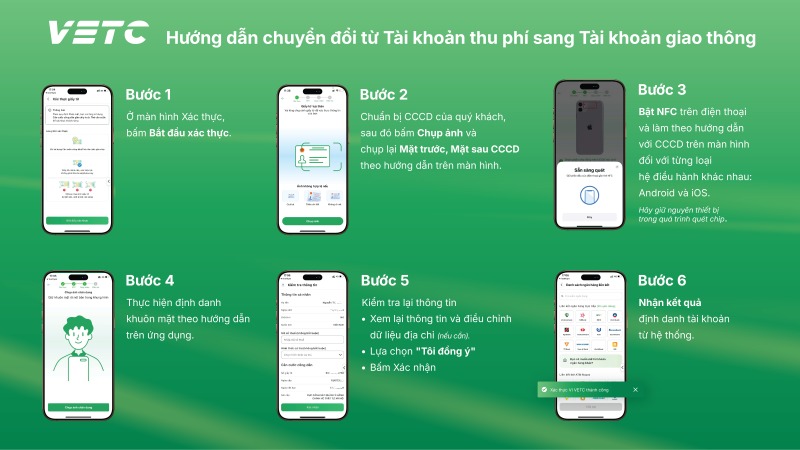 H&agrave;ng triệu chủ xe bắt buộc phải chuyển đổi t&agrave;i khoản thu ph&iacute; sang t&agrave;i khoản giao th&ocirc;ng- Ảnh 2.
