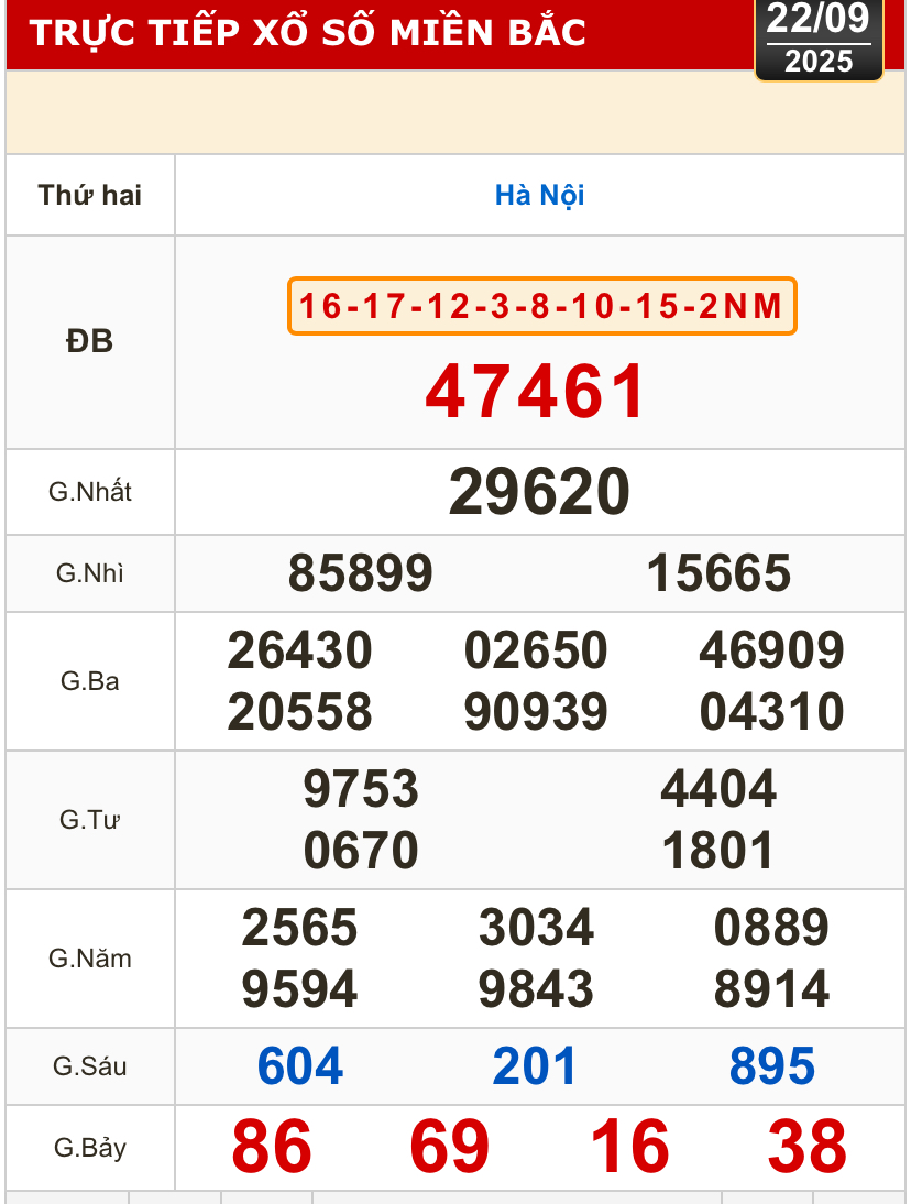 Kết quả xổ số h&ocirc;m nay, 22-9: TP HCM, Đồng Th&aacute;p, C&agrave; Mau, Huế, H&agrave; Nội...- Ảnh 3.