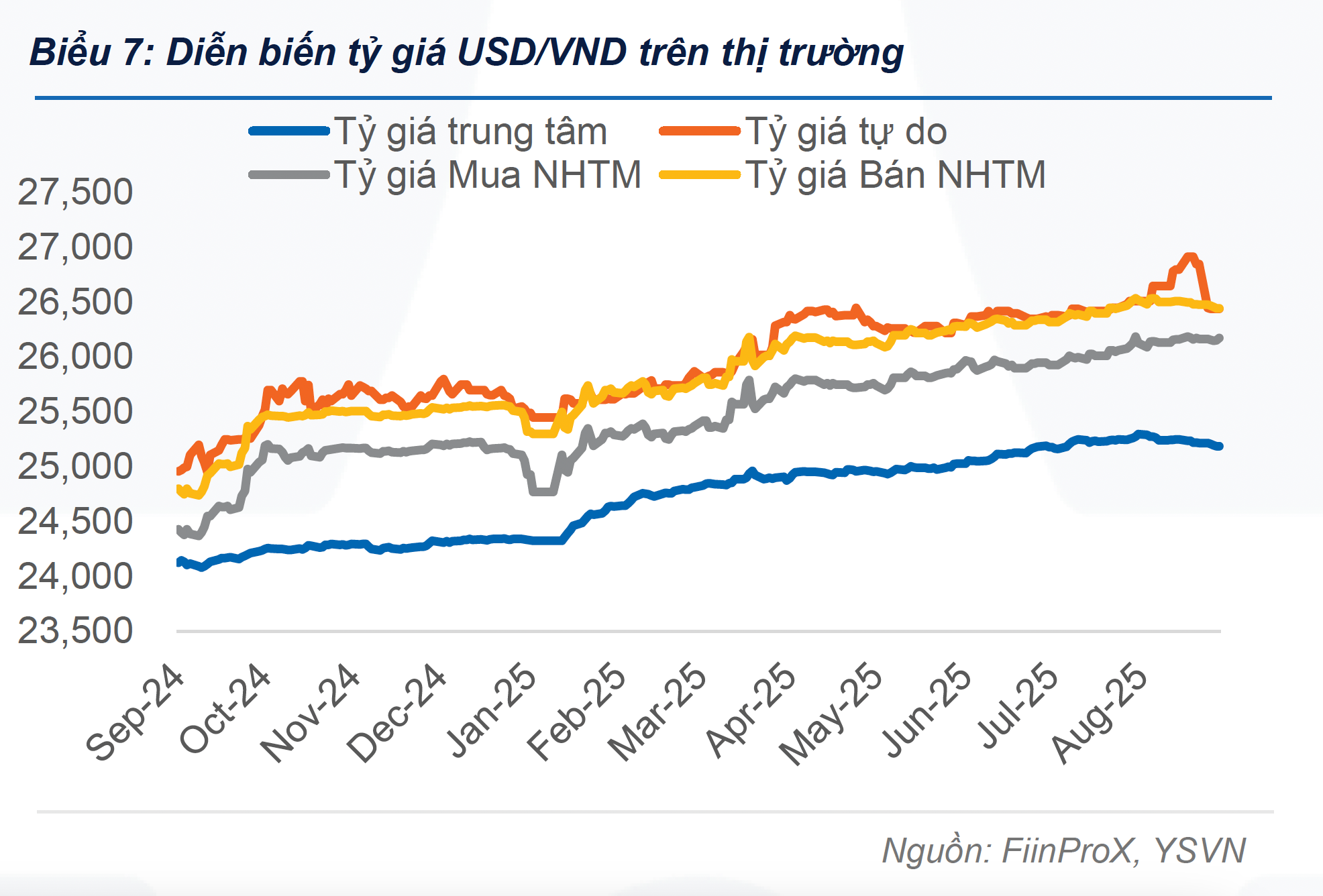 Gi&aacute; USD tự do biến động mạnh - Ảnh 2.