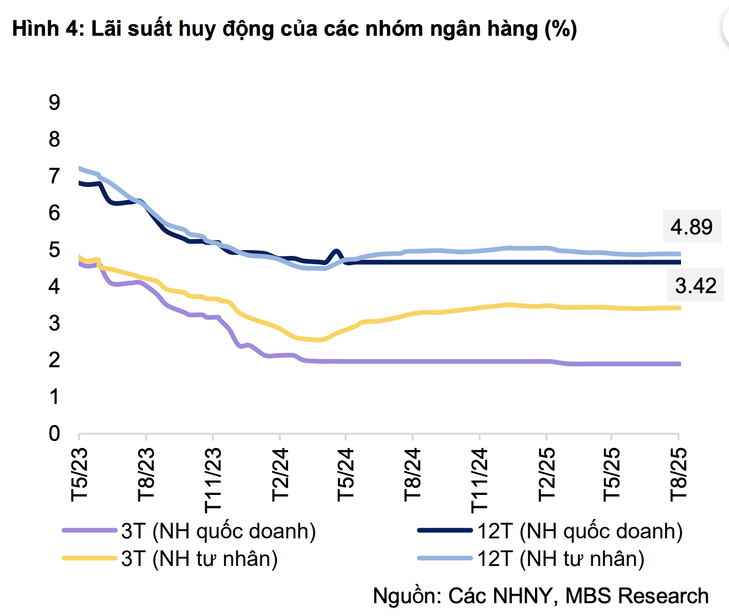 Người d&acirc;n đang gửi bao nhi&ecirc;u tiền ở c&aacute;c ng&acirc;n h&agrave;ng?- Ảnh 4.