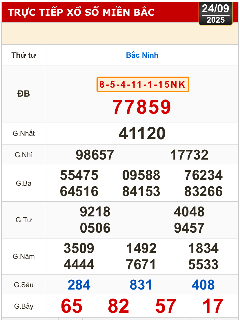 Kết quả xổ số miền Bắc, xổ số miền Trung h&ocirc;m nay, 24-9: Đ&agrave; Nẵng, Kh&aacute;nh H&ograve;a, Bắc Ninh- Ảnh 2.