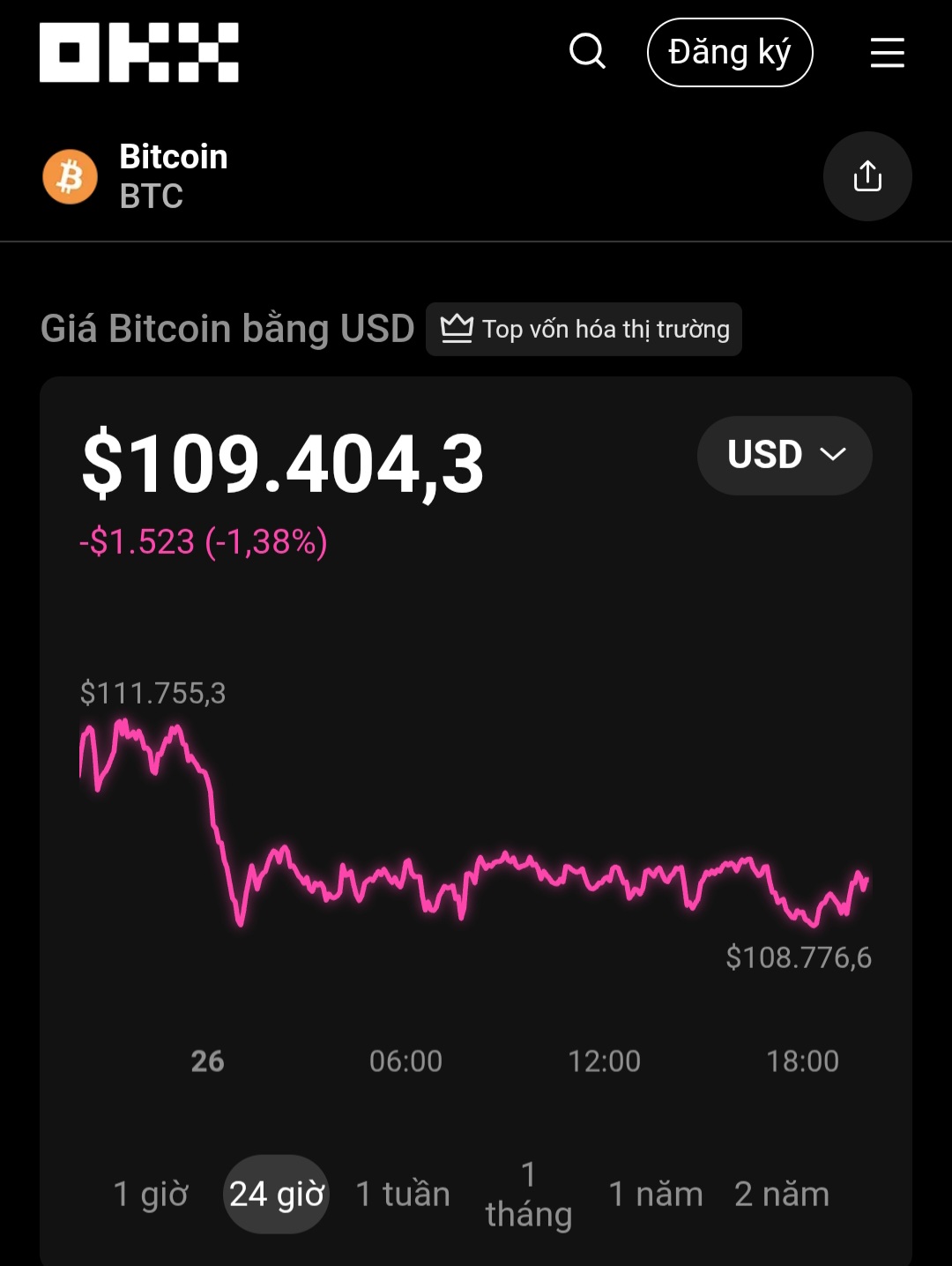 Thị trường tiền số h&ocirc;m nay, 26-9: Tiếp tục lao dốc, nh&agrave; đầu tư Bitcoin cần biết th&ocirc;ng tin n&agrave;y- Ảnh 1.