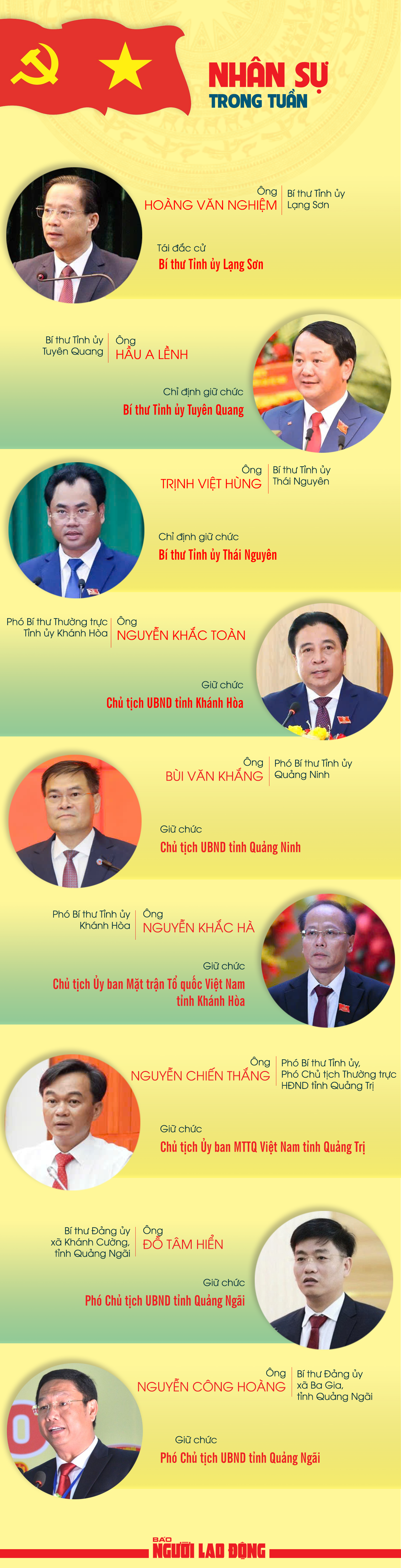 Nh&acirc;n sự trong tuần: Bổ nhiệm, chỉ định l&atilde;nh  đạo ở nhiều địa phương- Ảnh 1.