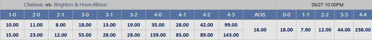 Soi tỉ số trận Chelsea &ndash; Brighton: Kh&ocirc;ng c&oacute; bất ngờ ở Stamford Bridge - Ảnh 3.