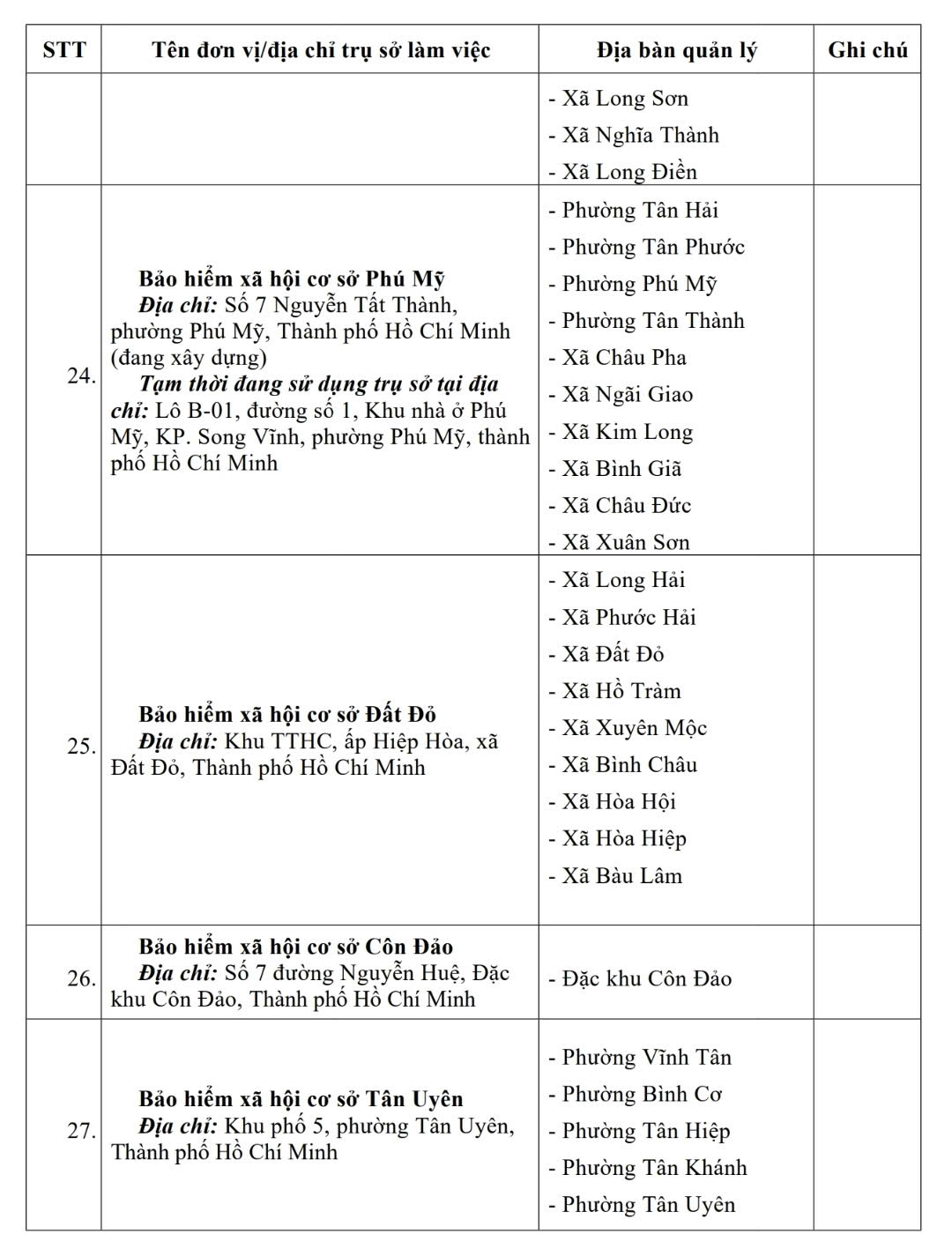 Các BHXH cơ sở tại TP HCM ngừng hoạt động từ 1-10 - Ảnh 5.