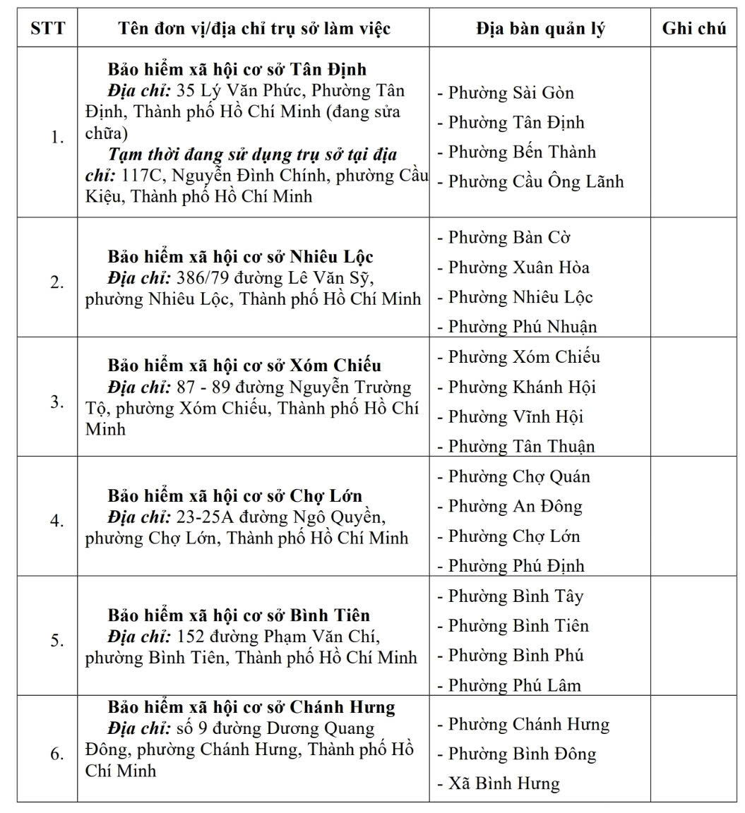 Các BHXH cơ sở tại TP HCM ngừng hoạt động từ 1-10 - Ảnh 1.