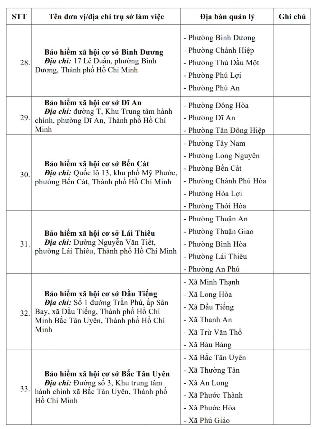 Các BHXH cơ sở tại TP HCM ngừng hoạt động từ 1-10 - Ảnh 6.