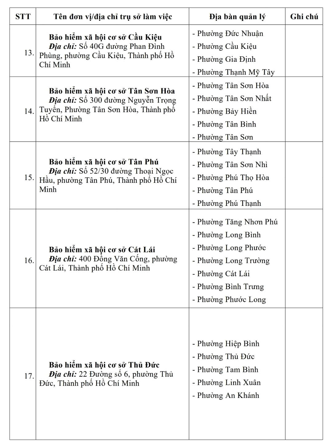 Các BHXH cơ sở tại TP HCM ngừng hoạt động từ 1-10 - Ảnh 3.