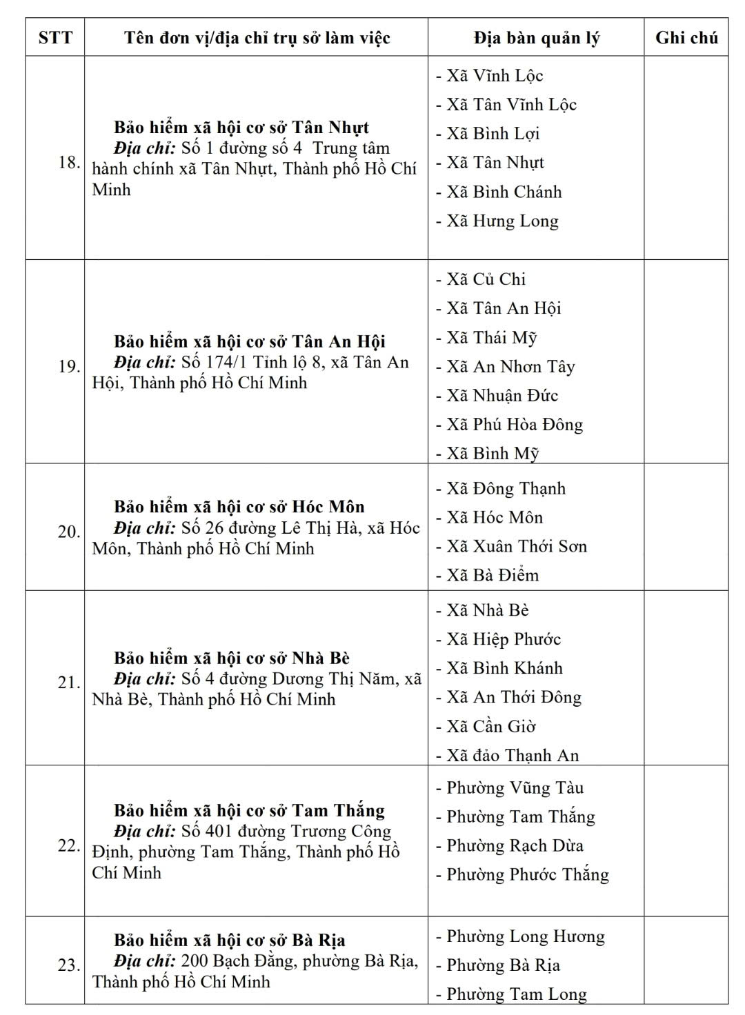 Các BHXH cơ sở tại TP HCM ngừng hoạt động từ 1-10 - Ảnh 4.