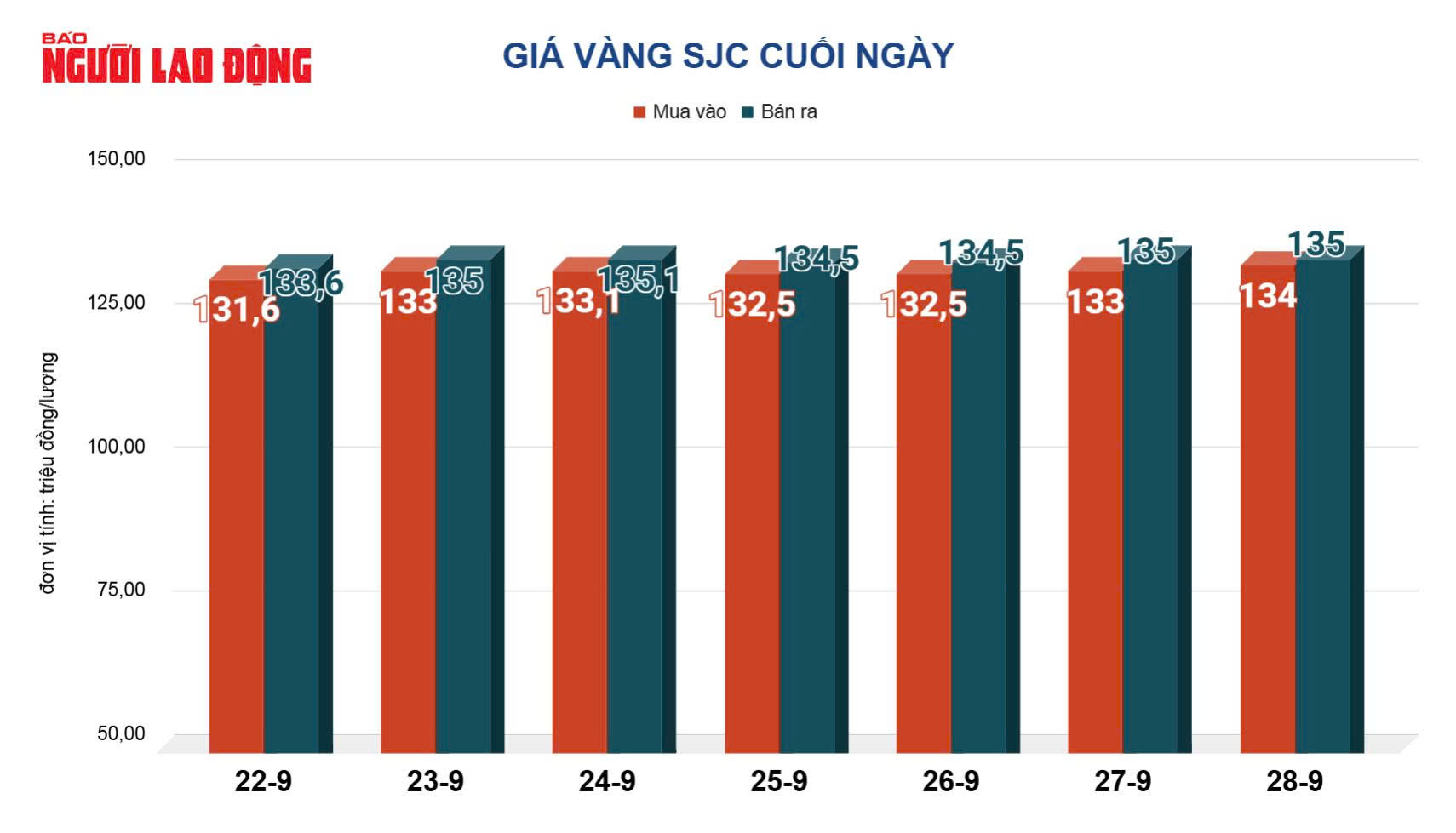 Giá vàng hôm nay 29 - 9 tăng tiếp , diễn biến mới nhất trên thị trường vàng - Ảnh 3.