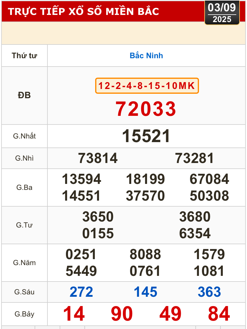 Kết quả xổ số h&ocirc;m nay, 3-9: Đồng Nai, Cần Thơ, S&oacute;c Trăng, Đ&agrave; Nẵng, Kh&aacute;nh H&ograve;a...- Ảnh 3.