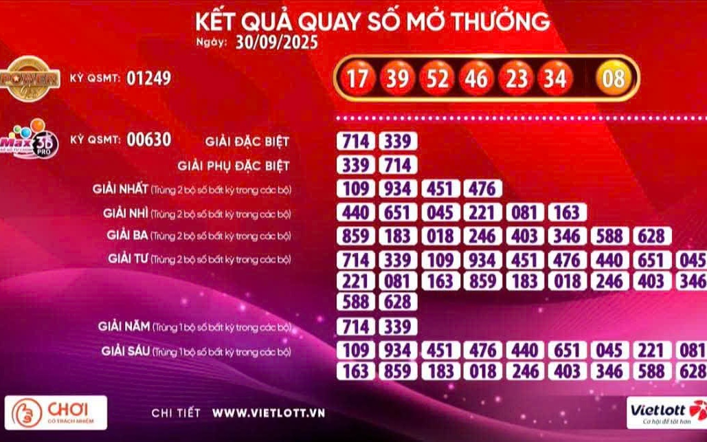 Vé số Vietlott "nổ" giải Jackpot 1 gần 180 tỉ đồng