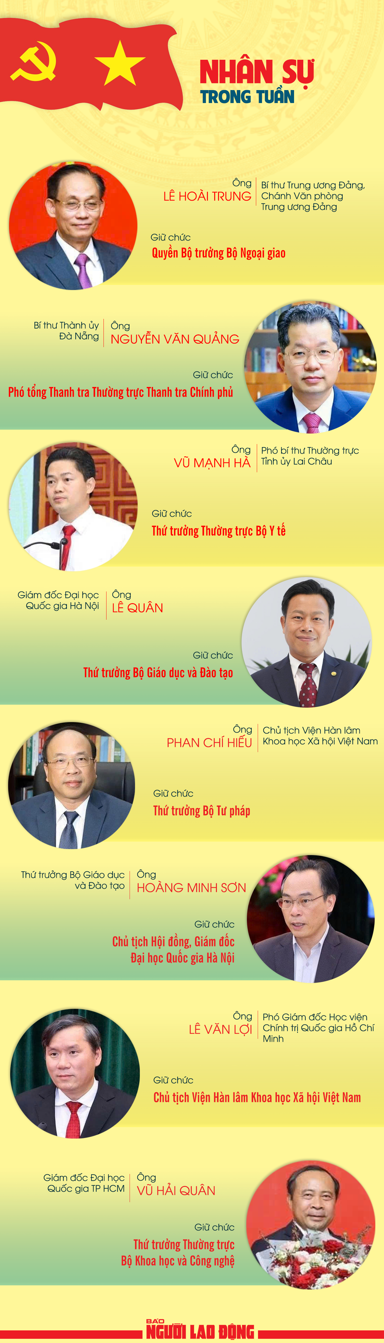 Bổ nhiệm nhiều c&aacute;n bộ l&atilde;nh đạo- Ảnh 1.