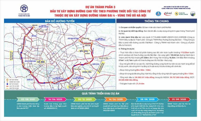 Khởi c&ocirc;ng cao tốc d&agrave;i 113 km thuộc V&agrave;nh đai 4 - V&ugrave;ng Thủ đ&ocirc; trị gi&aacute; hơn 56.293 tỉ đồng- Ảnh 1.
