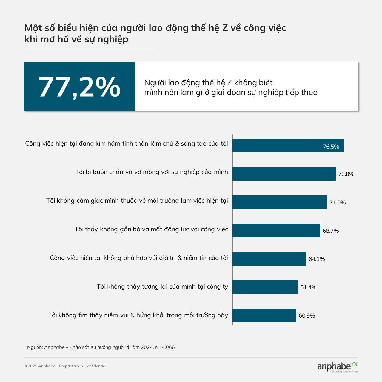 Những khủng hoảng &acirc;m thầm trong sự nghiệp lao động trẻ đang phải đối mặt- Ảnh 2.