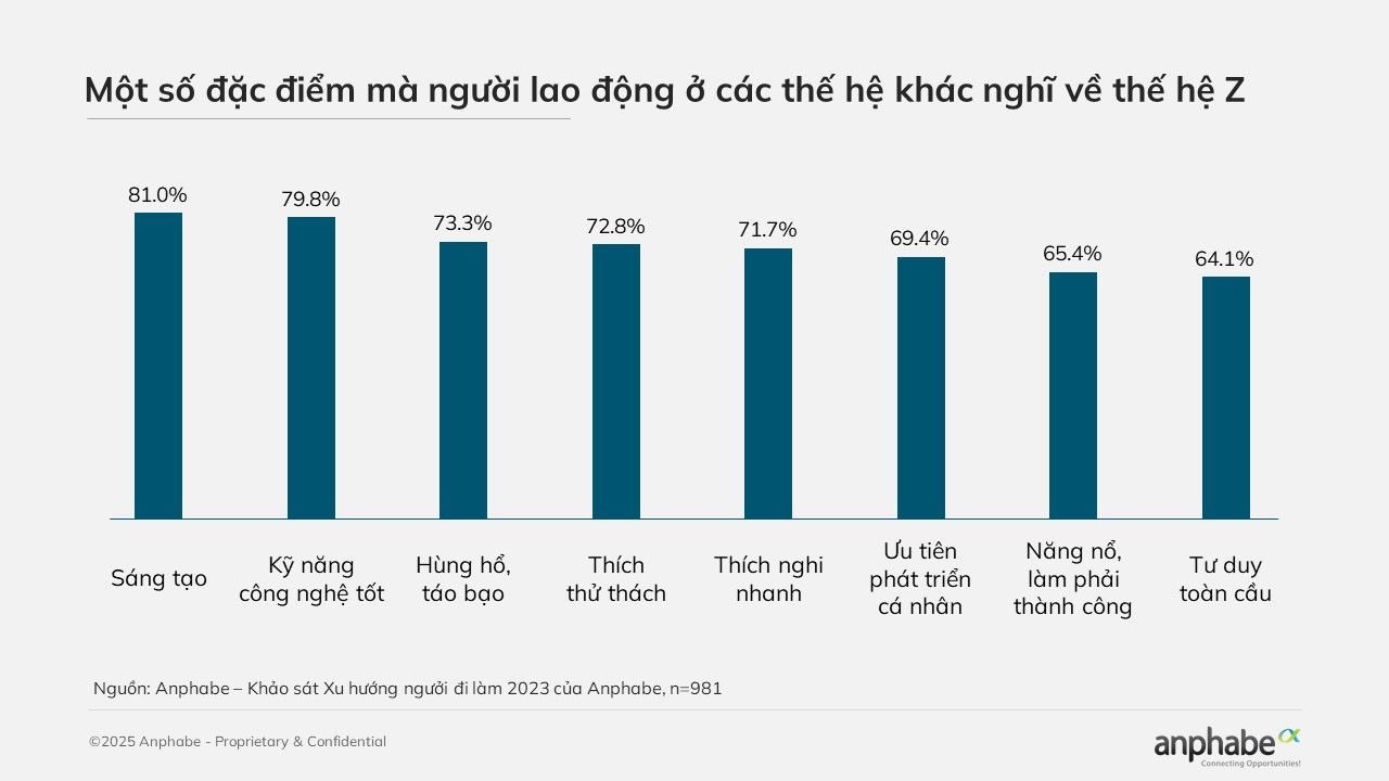 Những khủng hoảng &acirc;m thầm trong sự nghiệp lao động trẻ đang phải đối mặt- Ảnh 1.