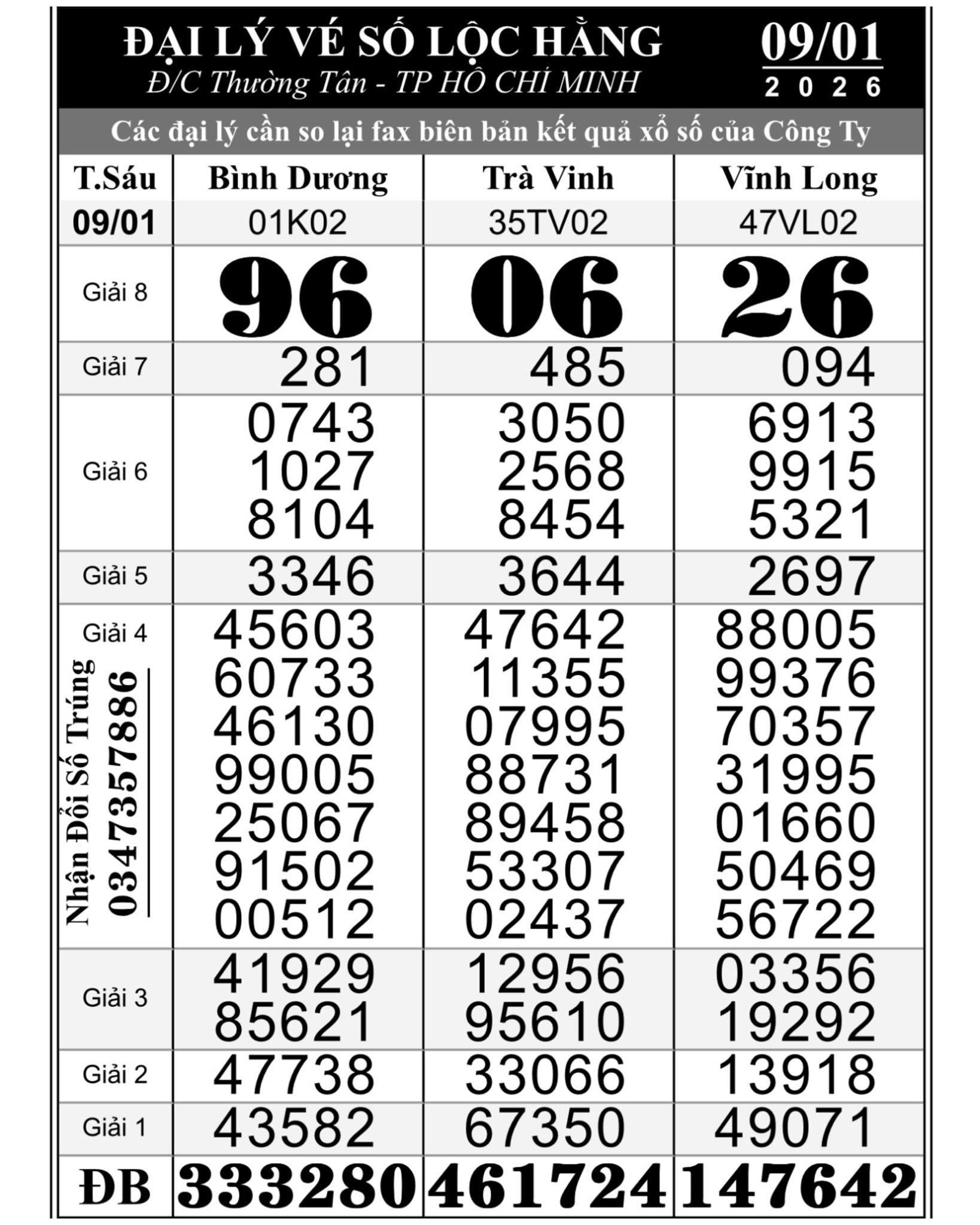Xổ số miền Nam: S&aacute;ng 10-1, giải độc đắc lộ diện ở TPHCM, T&acirc;y Ninh, C&agrave; Mau - Ảnh 1.