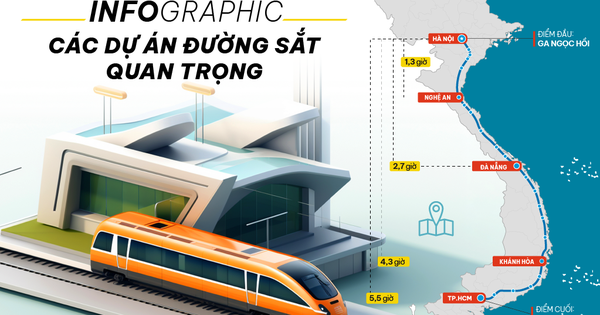 Infographic: 1 năm “siêu nỗ lực” khởi động các dự án đường sắt lớn