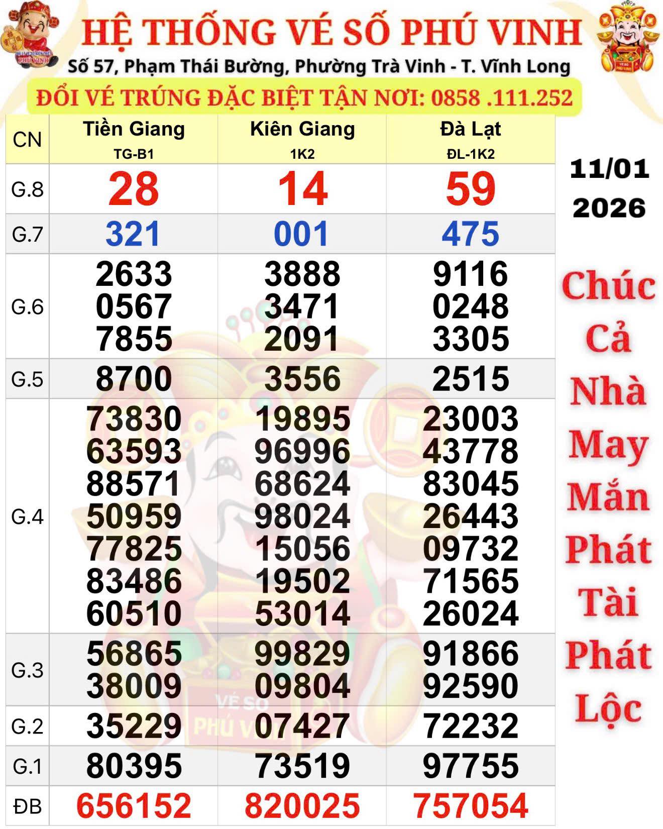 Xổ số miền Nam: Tìm người trúng độc đắc 84 tỉ Đồng ngày 12 - 1 - Ảnh 1.