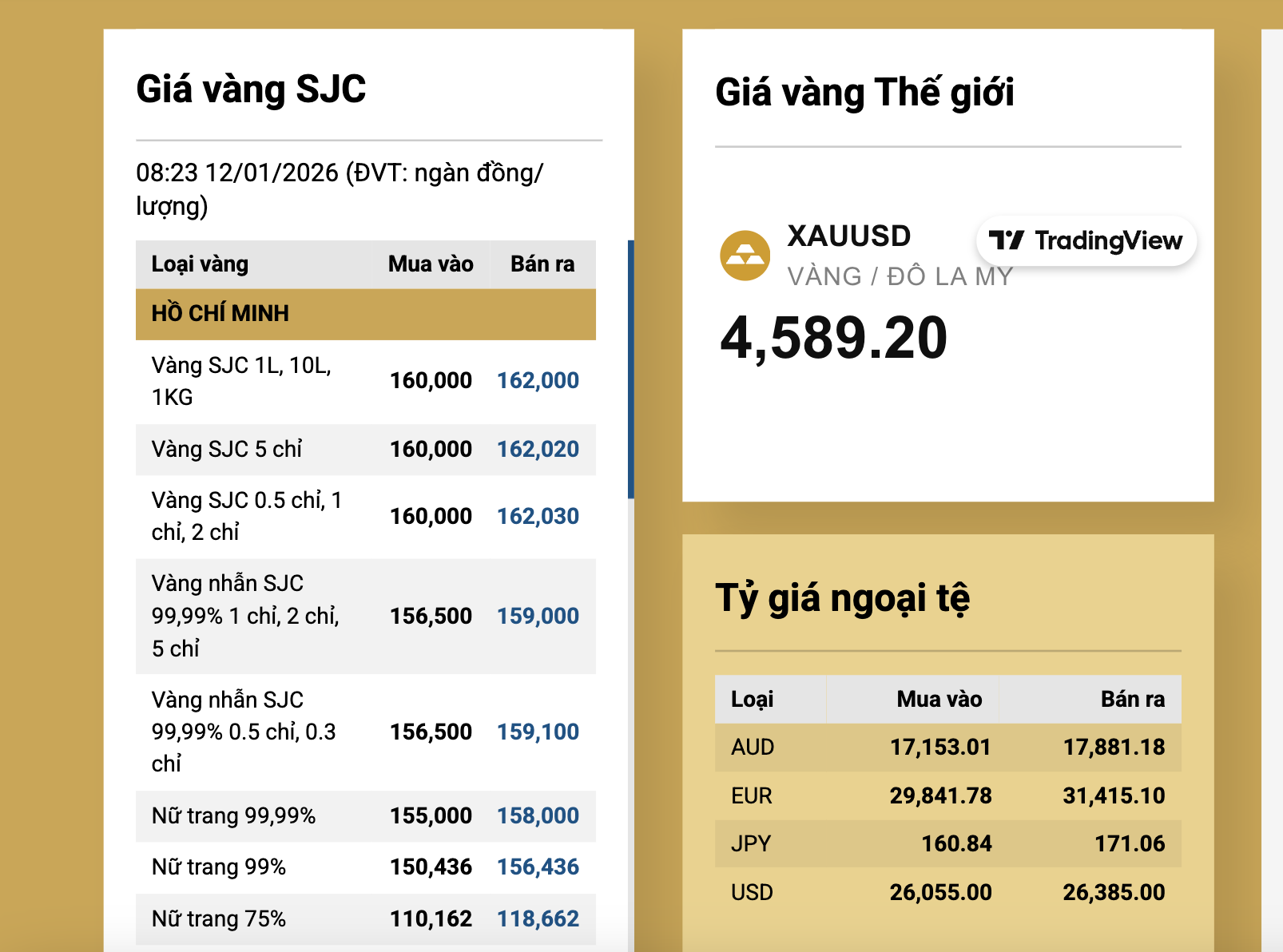 Gi&aacute; v&agrave;ng neo cao, Ng&acirc;n h&agrave;ng Nh&agrave; nước c&oacute; động th&aacute;i mới nhất về nhập khẩu v&agrave;ng - Ảnh 2.