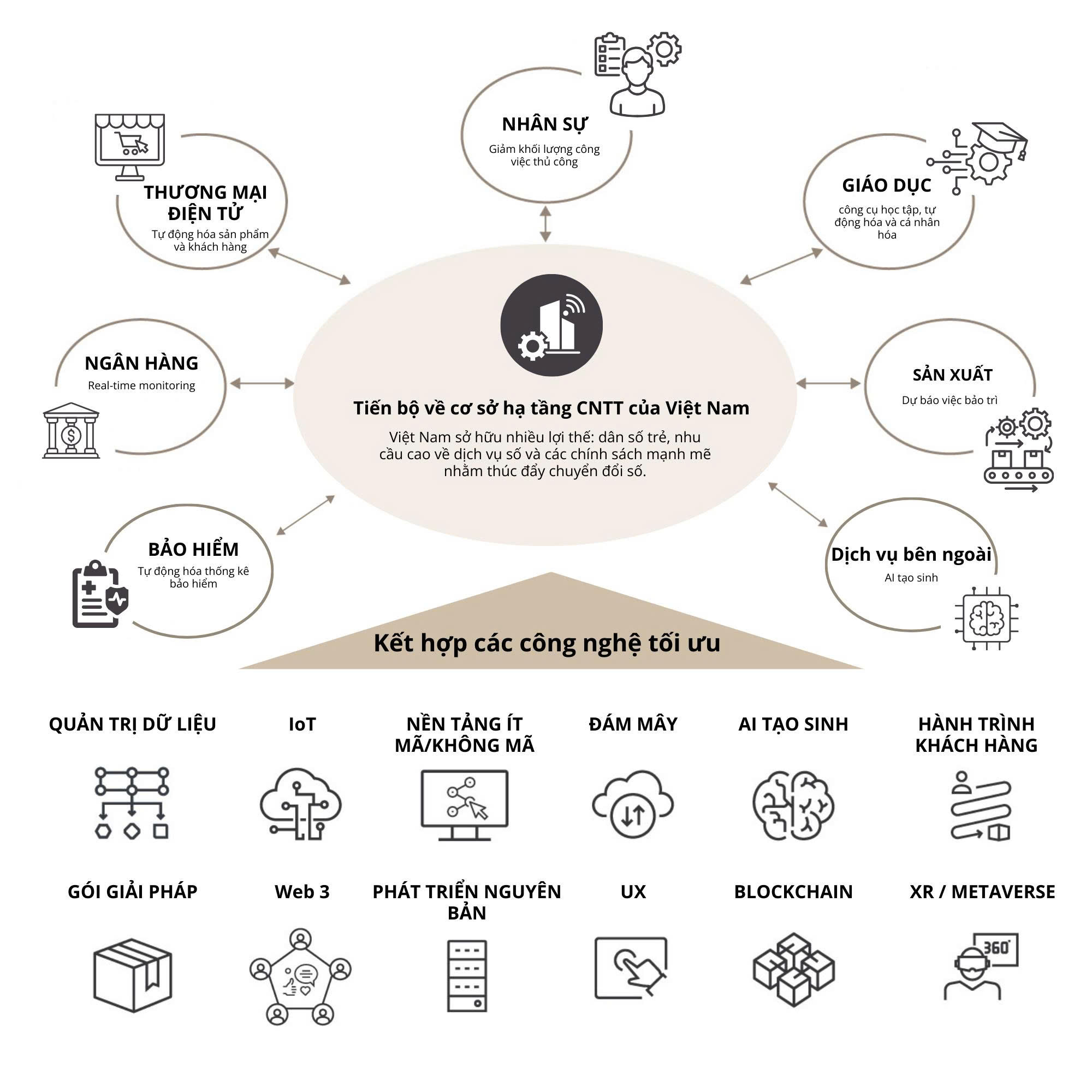 AI Agents và AI-Native: Nền tảng mới cho tăng trưởng bền vững năm 2025 - Ảnh 1.