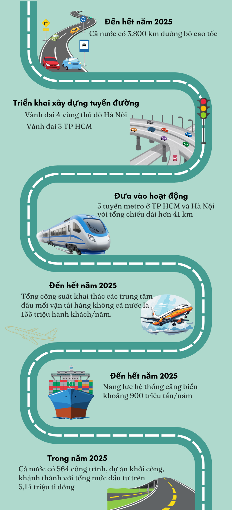 Việt Nam phát triển hạ tầng giao thông hiện đại để HỘI NHẬP thế giới - Ảnh 1.