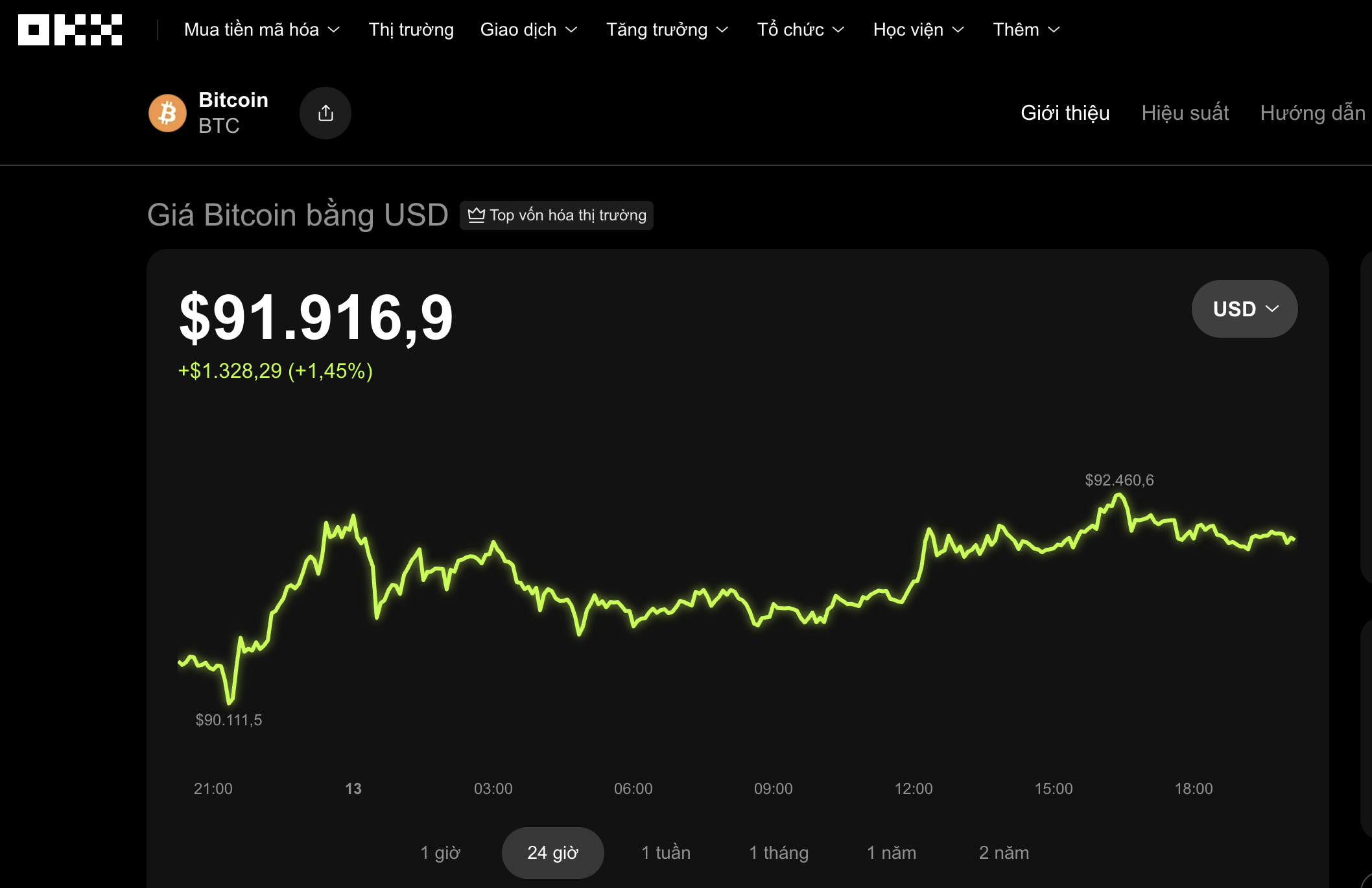 Thị trường tiền số hôm nay, 13-1: Bitcoin quay lại đường đua lớn - Ảnh 1.