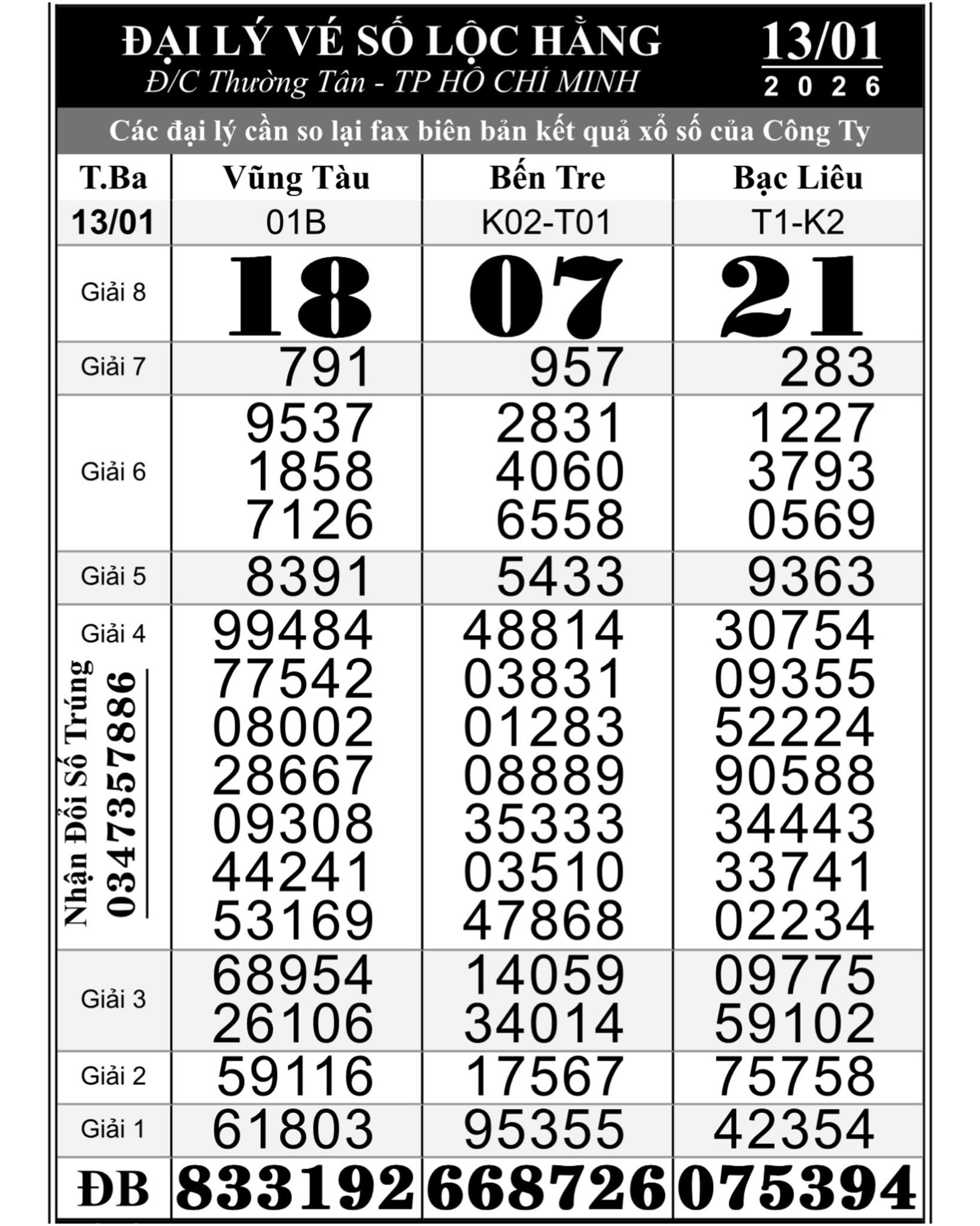 Xổ số miền Nam 14 - 1: Giải độc đắc lộ diện tại Tây Ninh - Ảnh 1.