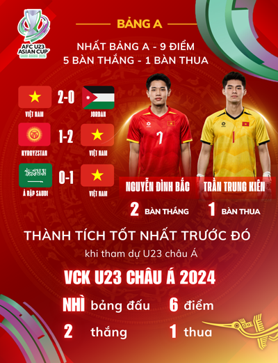 U23 Việt Nam tự tin chinh phục ng&ocirc;i vị cao - Ảnh 1.