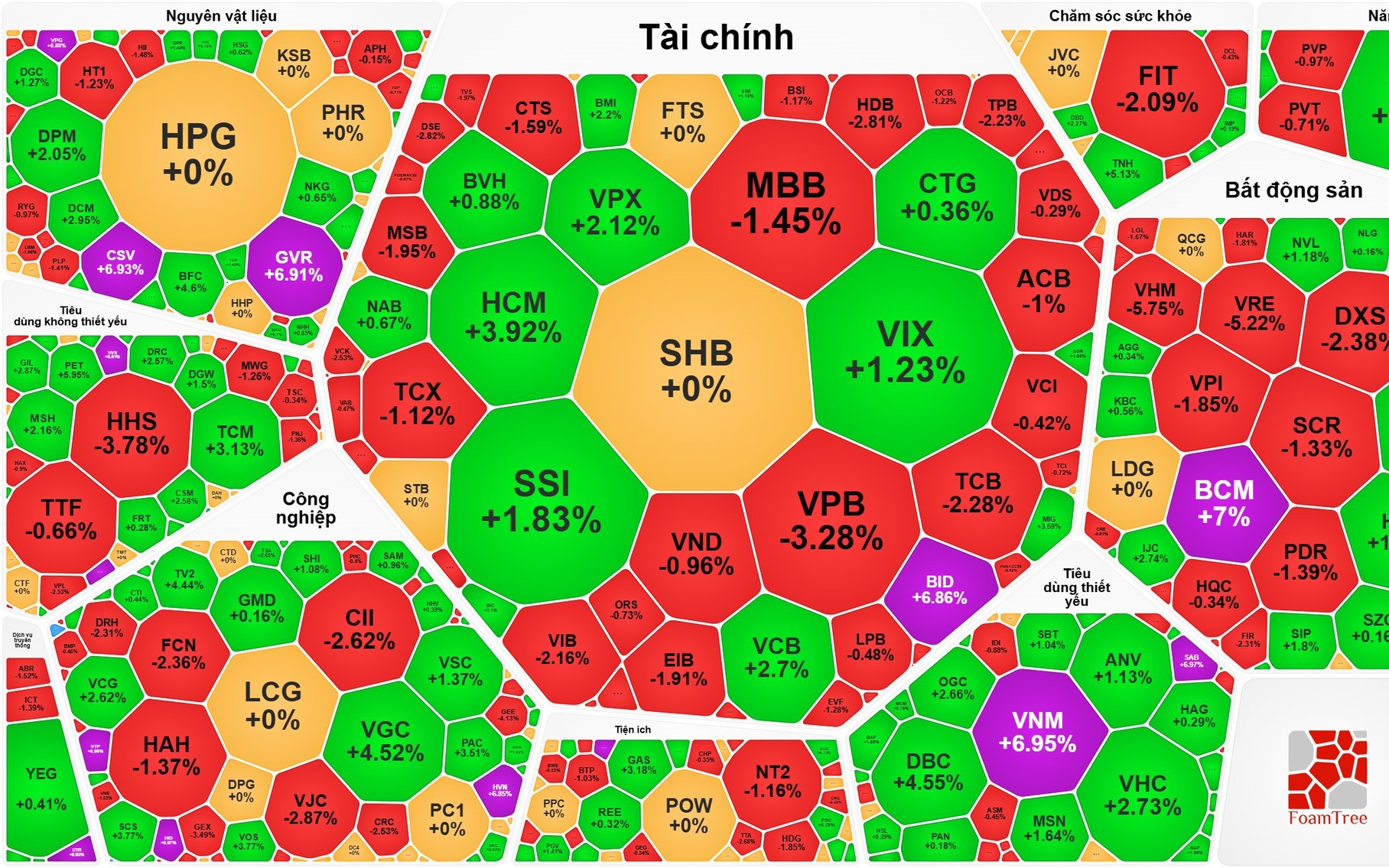 Chứng khoán ngày 14-1 rung lắc dữ dội, VN-Index "trượt" khỏi mốc 1.900 điểm
