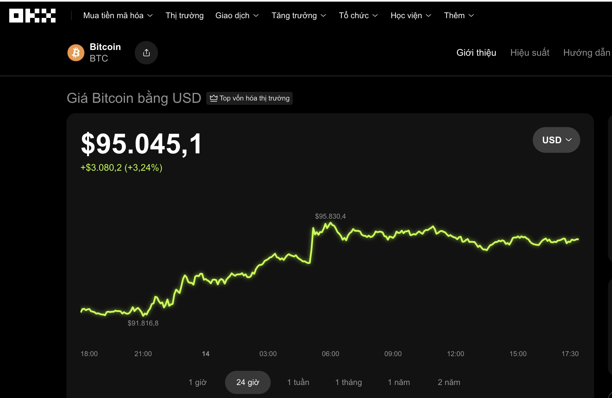 Thị trường tiền số h&ocirc;m nay, 14-1: Hơn 120.000 t&agrave;i khoản bị &ldquo;ch&aacute;y&rdquo; khi Bitcoin tăng sốc - Ảnh 1.