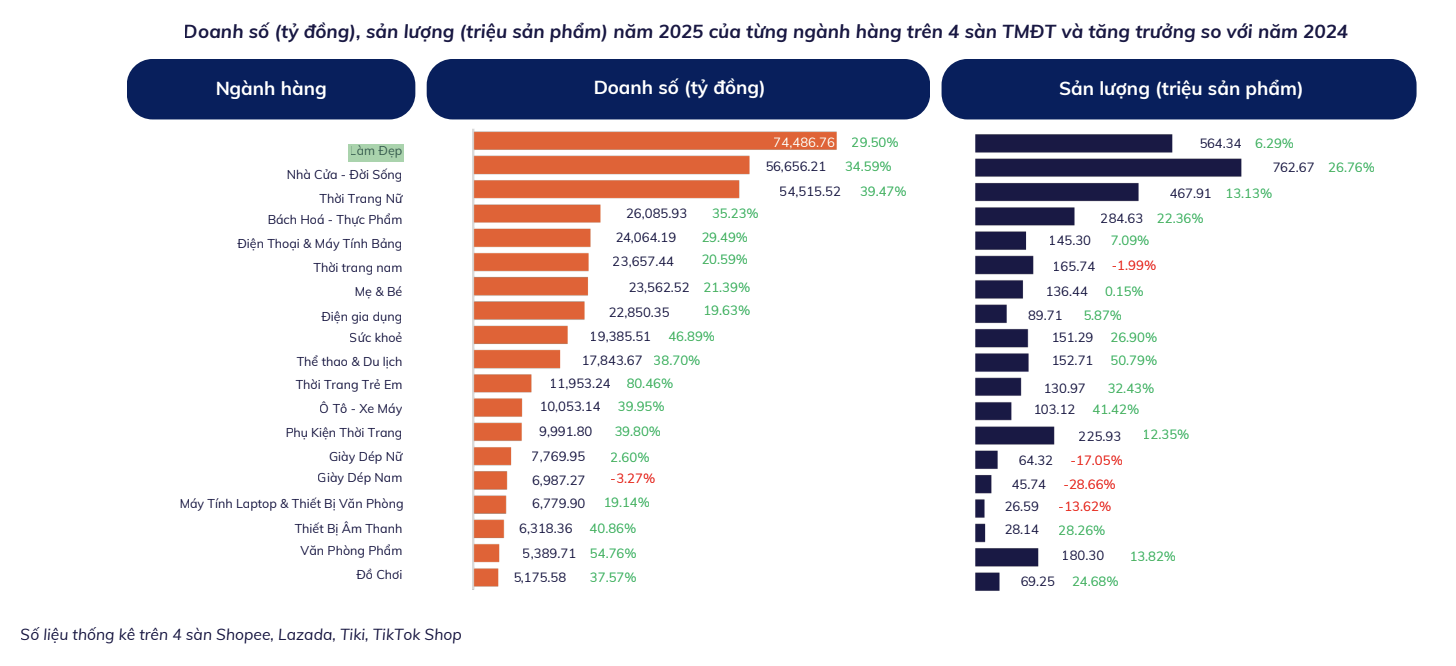 C&aacute;c mặt h&agrave;ng mua online Tết 2026: Xu hướng ti&ecirc;u d&ugrave;ng mới của người Việt - Ảnh 1.