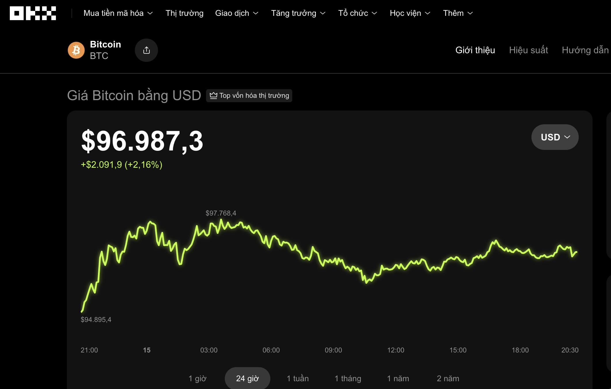 Thị trường tiền số 15 - 1: Bitcoin ph&aacute;t t&iacute;n hiệu mạnh mẽ trước xu hướng mới - Ảnh 2.