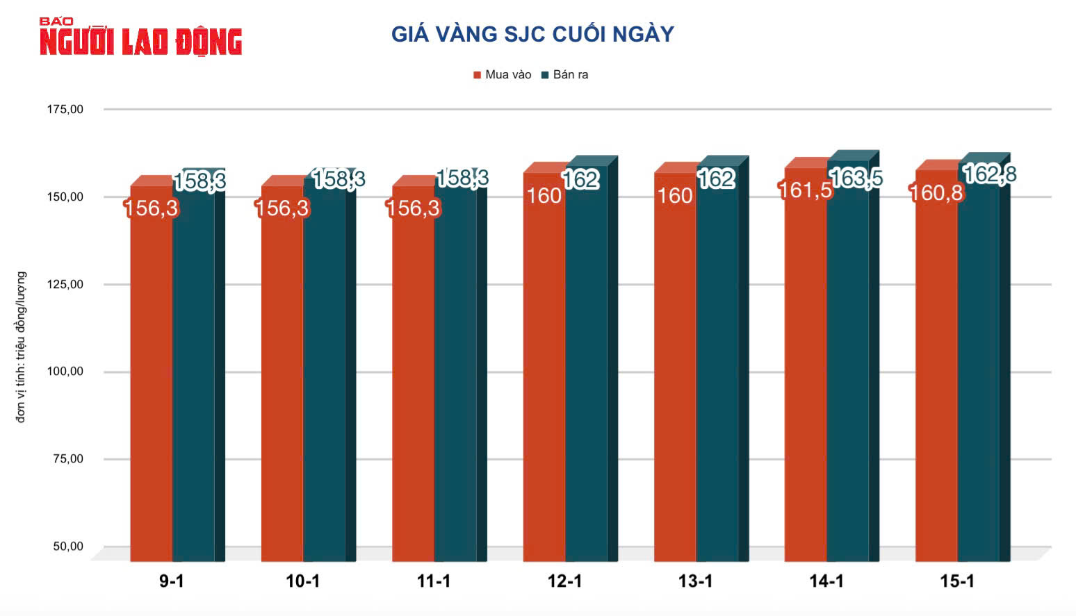Giá vàng hôm nay 16-1: Sụt giảm rồi bất ngờ tăng mạnh - Ảnh 2.
