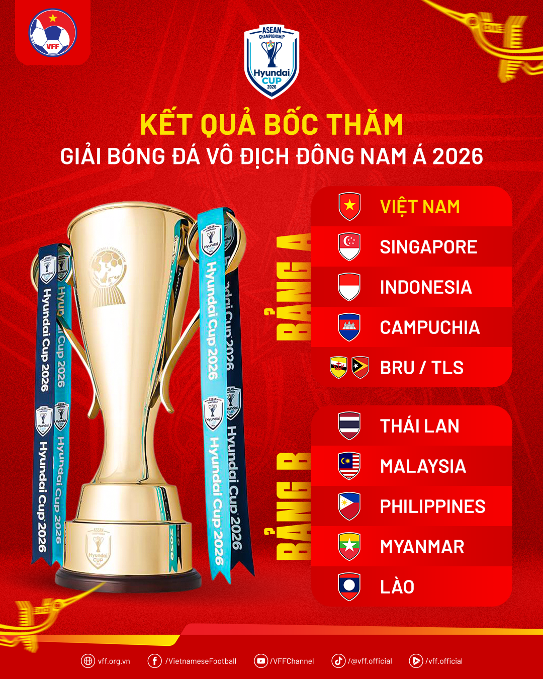 Đội tuyển Việt Nam cùng bảng với Indonesia tại ASEAN Cup 2026 - Ảnh 2.
