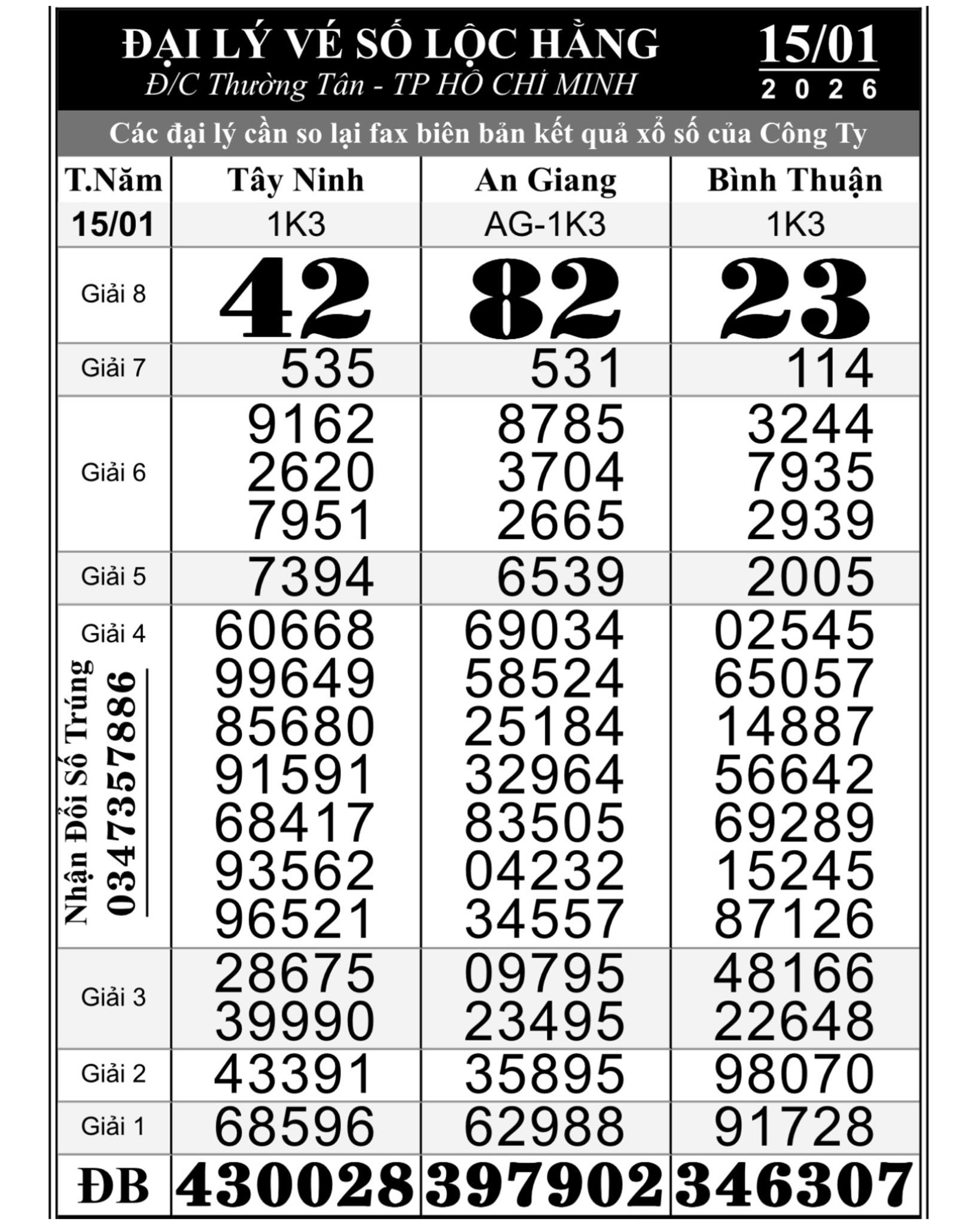 Kết quả Xổ số miền Nam 16 - 1: Người tr&uacute;ng giải an ủi đ&atilde; xuất hiện - Ảnh 1.