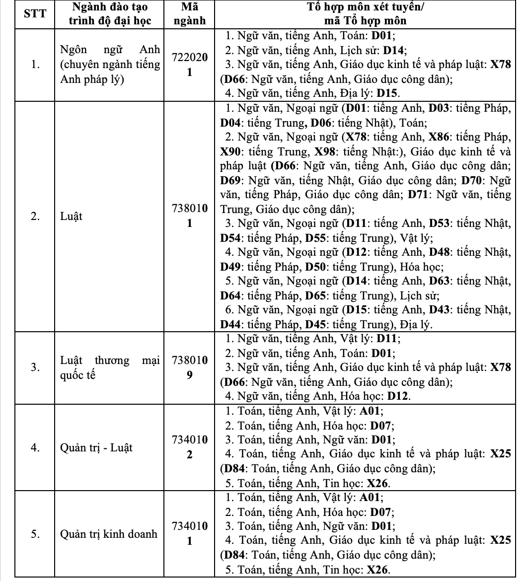 Năm 2026, Trường ĐH Luật TPHCM dự kiến 5 phương thức x&eacute;t tuyển - Ảnh 2.
