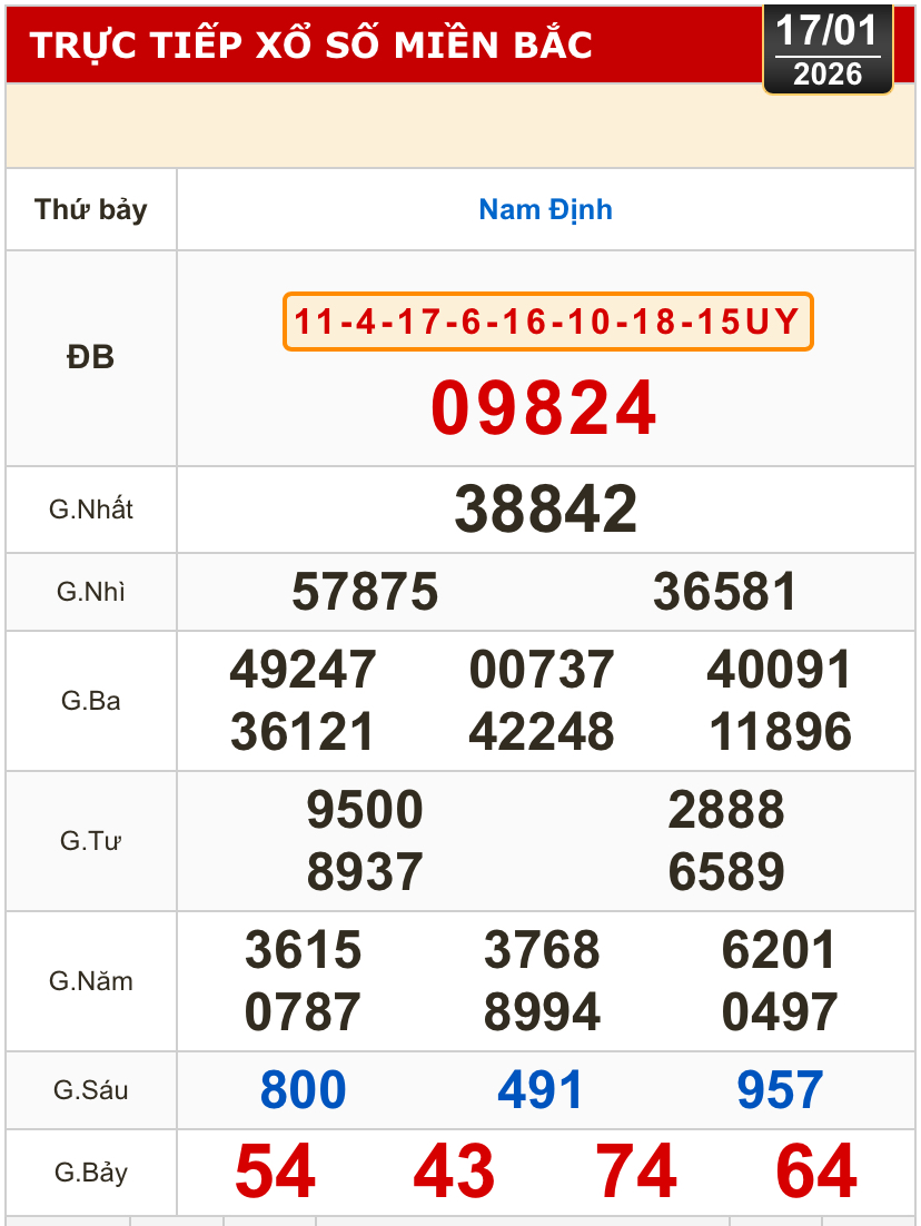 Kết quả xổ số miền Bắc, miền Trung h&ocirc;m nay, 17-1: Đ&agrave; Nẵng, Quảng Ng&atilde;i, Đắk N&ocirc;ng, Nam Định - Ảnh 2.