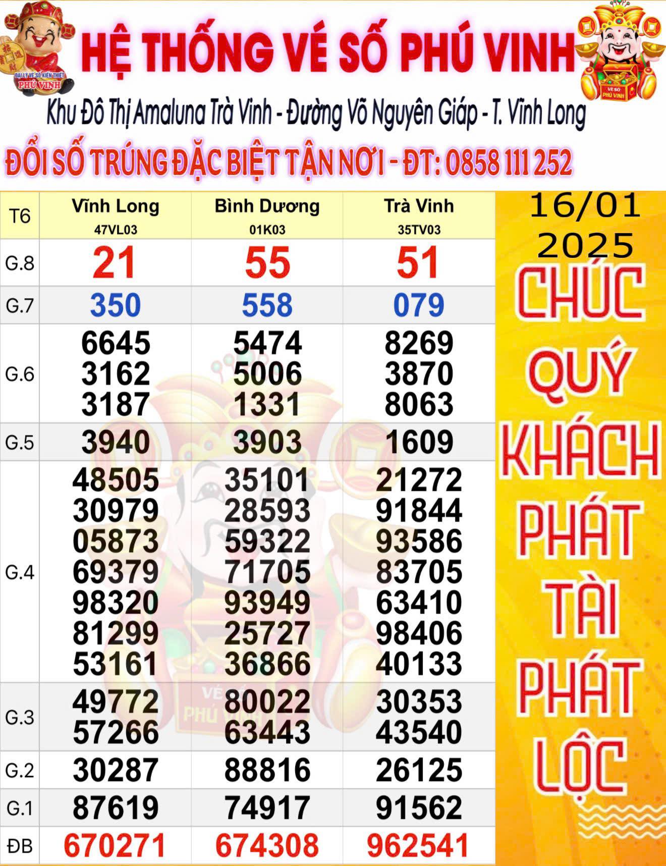 Xổ số miền Nam ng&agrave;y 17 - 1: Đại l&yacute; t&igrave;m người tr&uacute;ng độc đắc 28 tờ v&eacute; số - Ảnh 1.