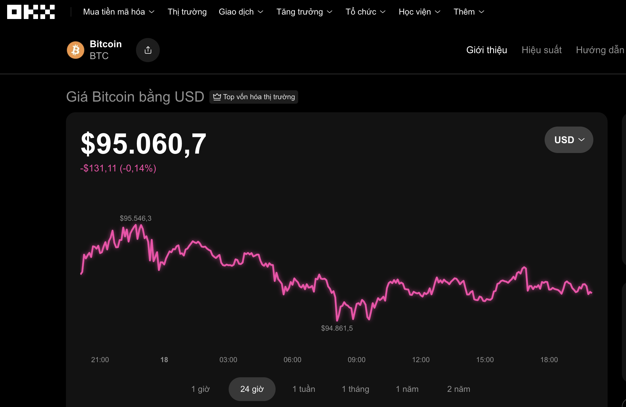 Thị trường tiền số h&ocirc;m nay, 18-1: Bitcoin giảm nhẹ v&agrave; c&acirc;u chuyện ph&iacute;a sau mới đ&aacute;ng ch&uacute; &yacute; - Ảnh 1.