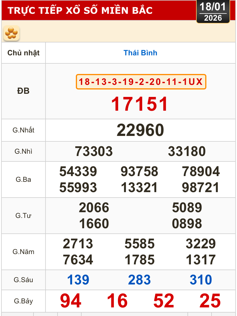 Kết quả xổ số miền Bắc, miền Trung h&ocirc;m nay, 18-1: Kh&aacute;nh H&ograve;a, Kon Tum, Huế, Th&aacute;i B&igrave;nh - Ảnh 2.