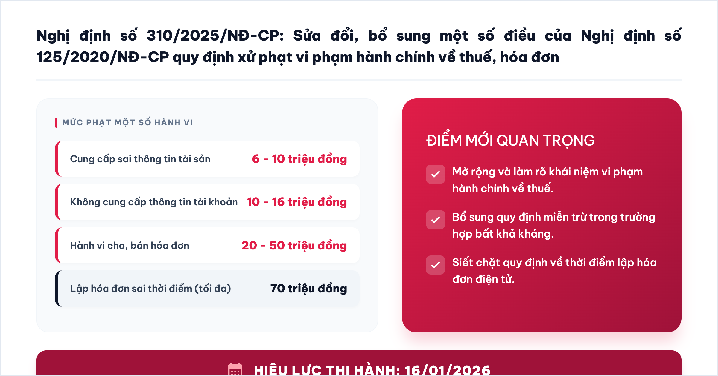 Lập hóa đơn không đúng thời điểm bị phạt tiền bao nhiêu? - Ảnh 1.