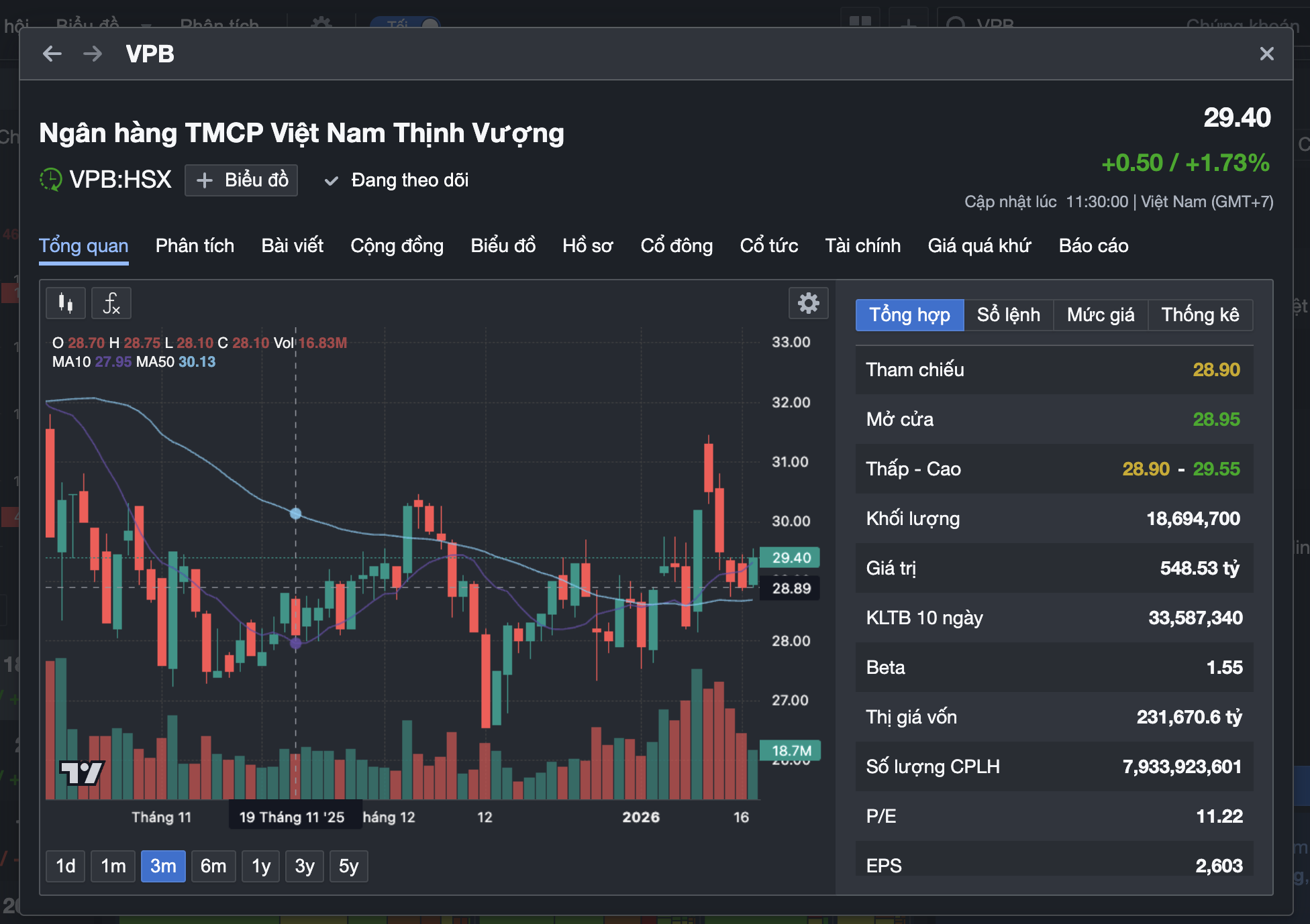 Ngân hàng thụy sĩ trở thành cổ đông lớn của VPBank , dấu hiệu tăng trưởng mạnh - Ảnh 2.